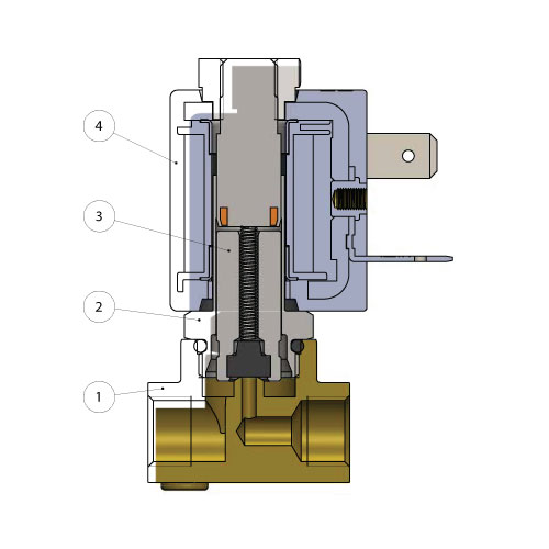 The most important components of the solenoid valve are:
