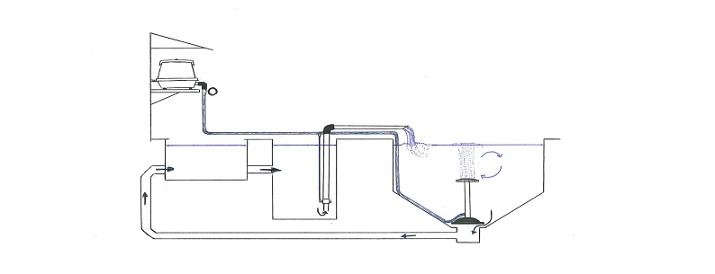 Cross section drawing basin